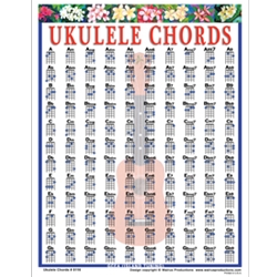 Ukulele Chord Chart