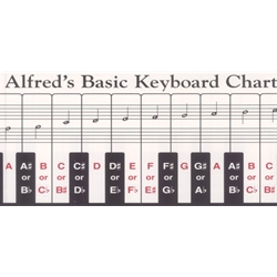 Alfred's Basic Keyboard Chart